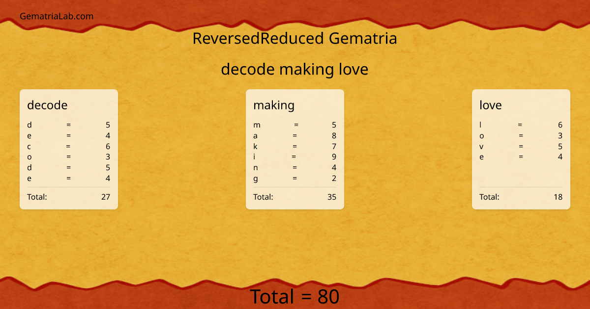 decode making love in reversedReduced Gematria